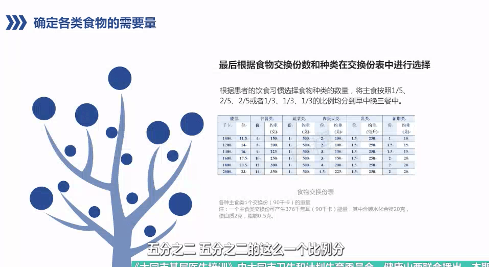 【医疗讲座】2型糖尿病患者的综合管理之饮食管理