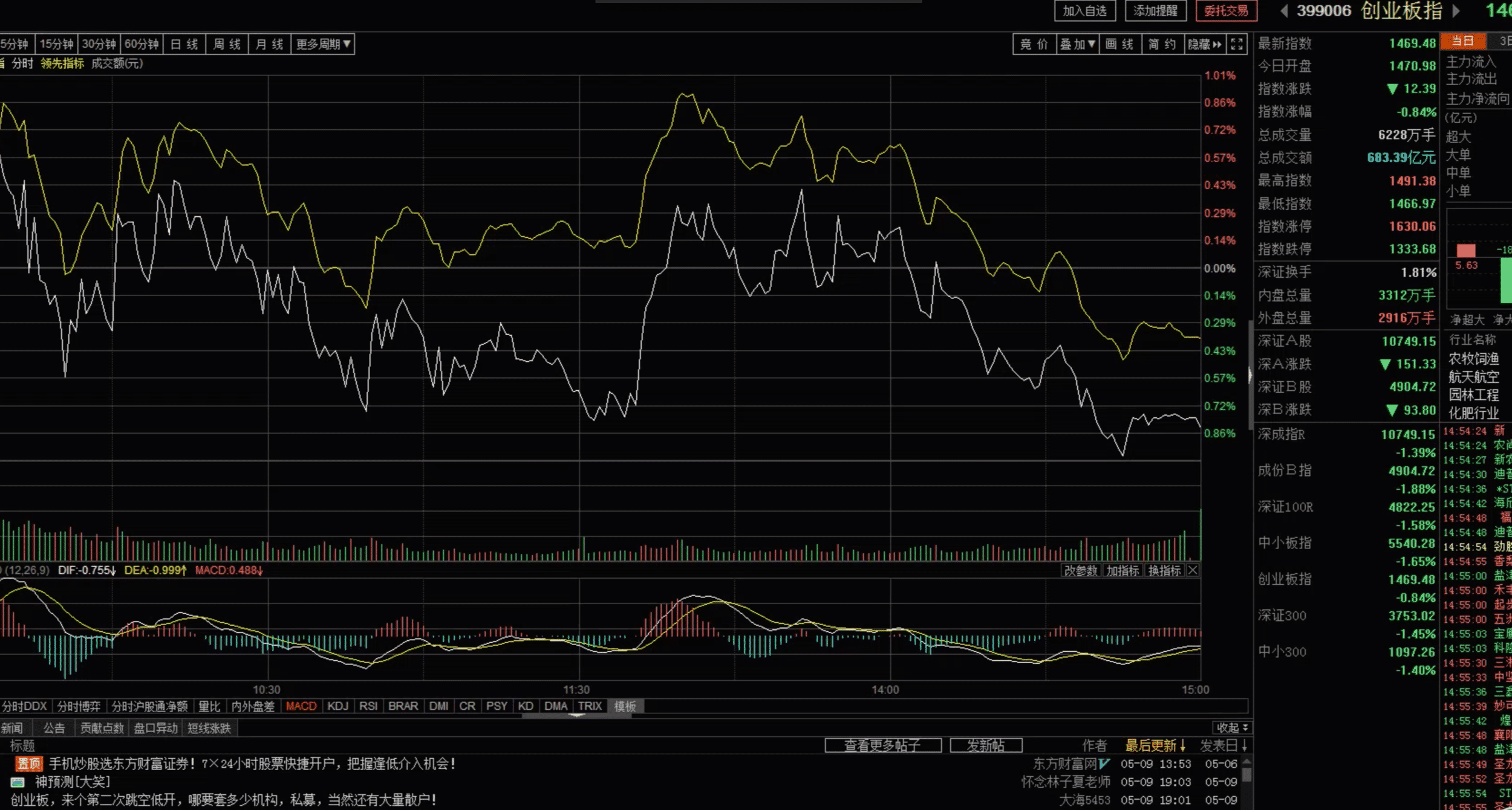 金融股票直播